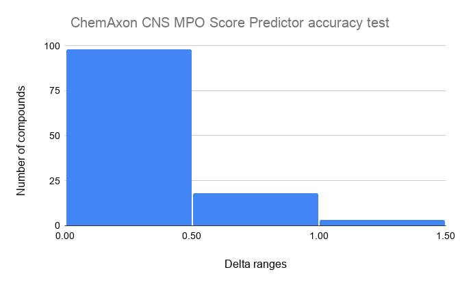 cns_mpo_score_accuracy