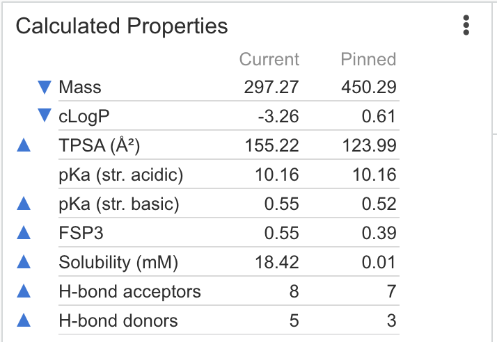 calculated properties