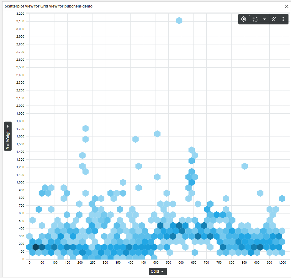 images/download/attachments/13109338/Scatterplot-hexbin_view2New.png