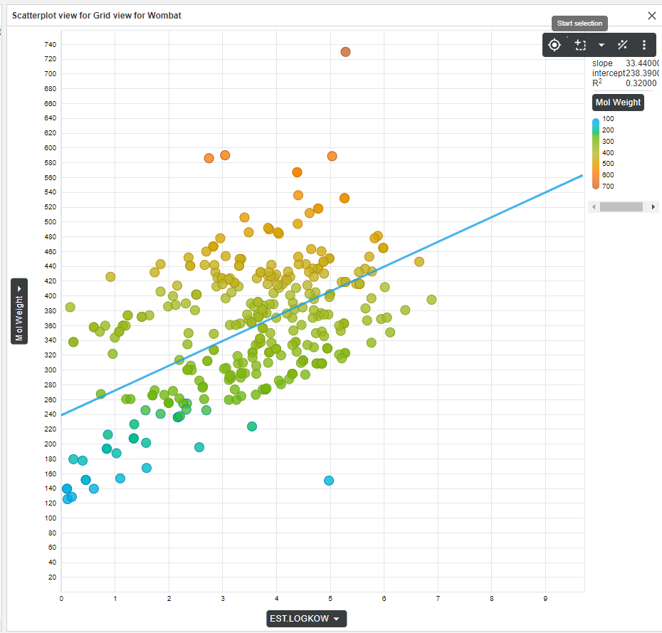 images/download/attachments/13109338/Scatterplot-linear_regressionNew.png