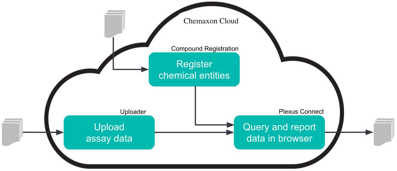 images/download/attachments/1806108/chemaxon_cloud_solution.png
