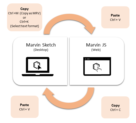 Copy paste workflow between Marvin JS and MarvinSketch