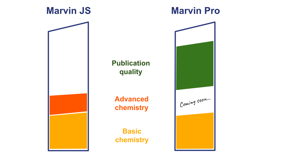 Comparison of Marvin Pro and Marvin JS