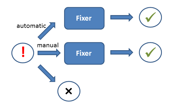 images/download/attachments/20419191/fixer_workflow.png