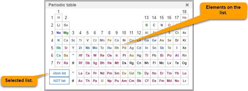 Parts of the periodic table dialog
