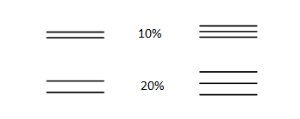 10% and 20% bond spacings