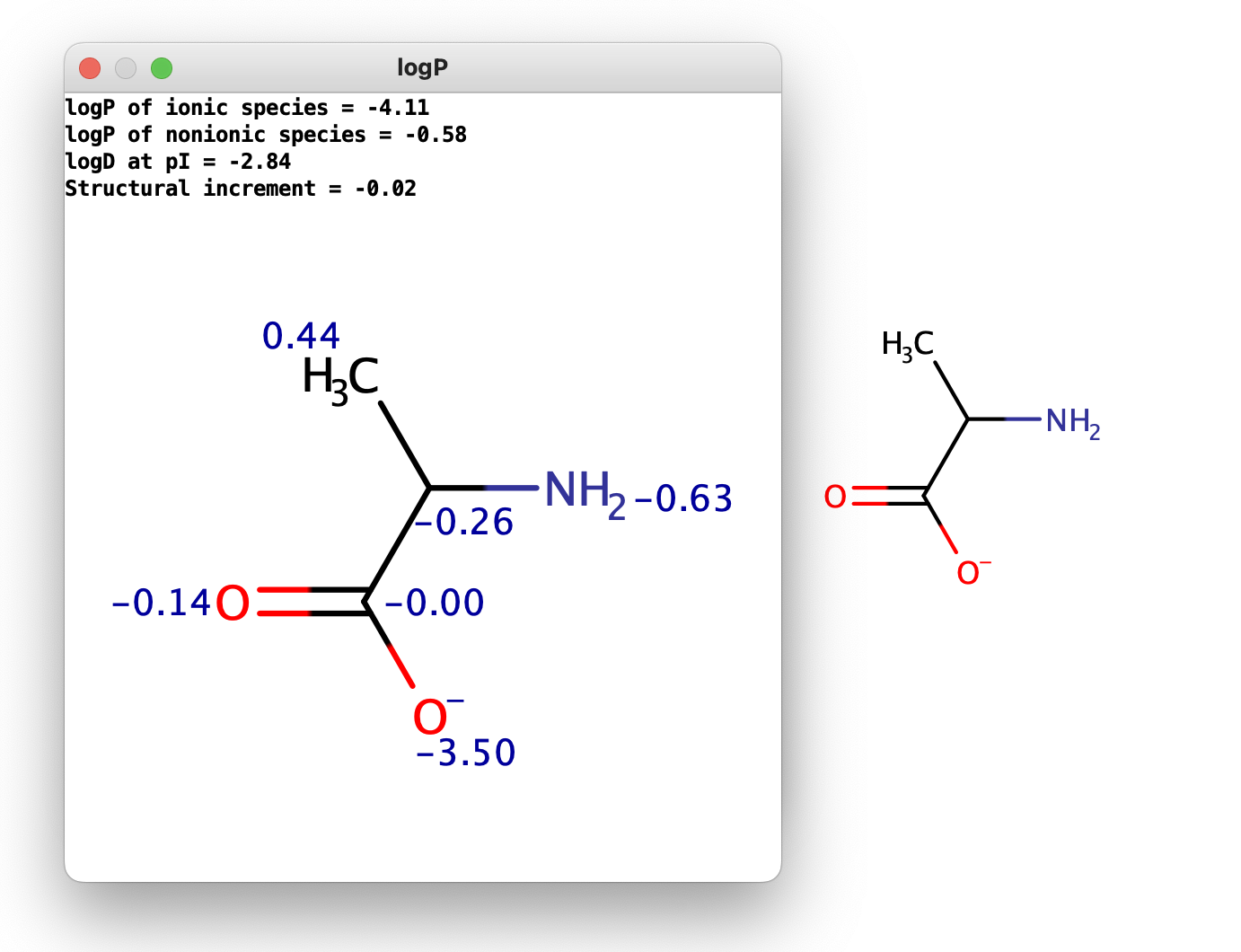 logP displayed result example