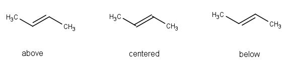 Possible double bond alignments