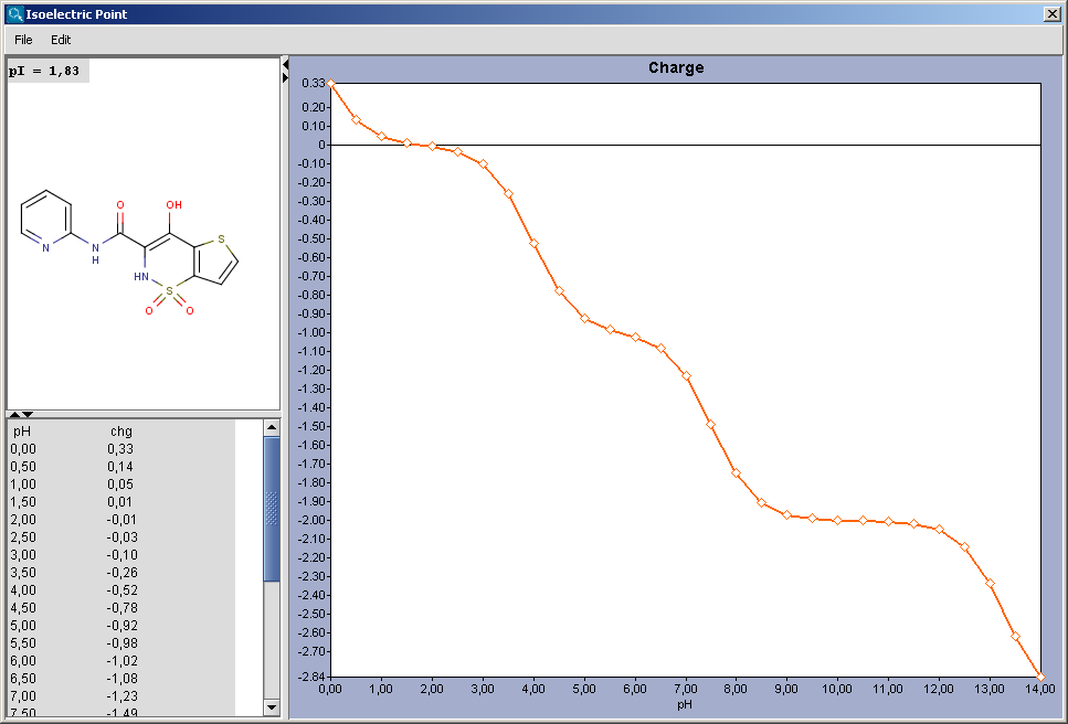 images/download/attachments/1806643/isoelectricpoint.png