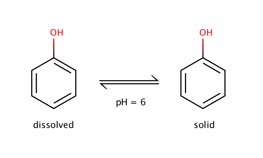 images/download/attachments/1806933/phenol_logs0.png