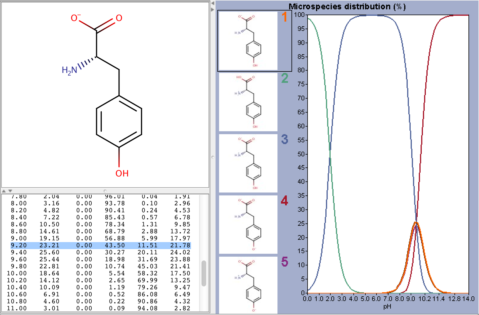 images/download/attachments/1806933/tyrosine_ms_distr.png