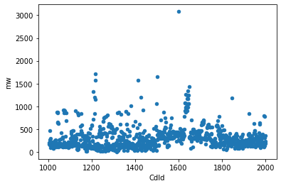 src/images/plexus-connect/Jupyter/output_27_0.png